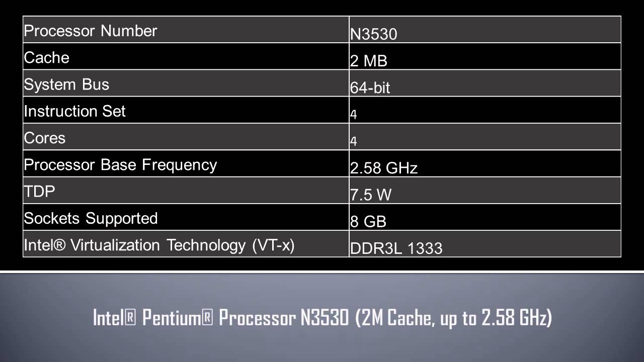 intel pentium graphics driver